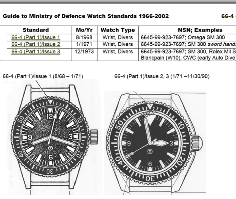 MWC 1999-2001 Pattern Quartz Day/Date Military Divers Watch in Covert Black PVD with Sapphire Crystal - Image 8